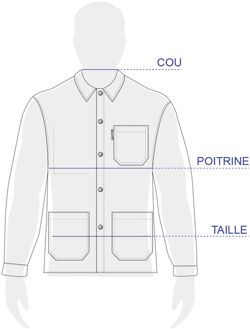 Le guide des tailles Le Laboureur